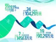 采暖HEnf级：云峰莫干山进击环保家居新时代