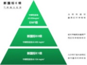 绿领健康板材：甲醛零容忍！ENF级环保板材，打造安心家居
