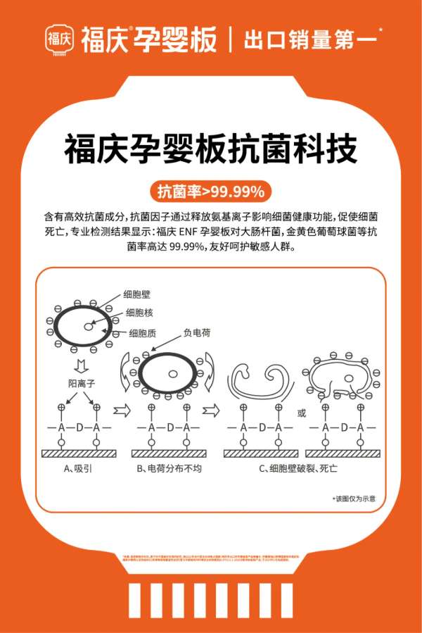 板材网