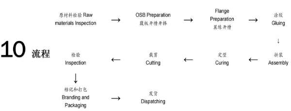 板材网