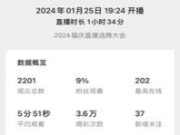 携福同庆·板定未来 | 2024年福庆前店后厂利润倍增创富峰会第一季直播选商大会圆满成功！