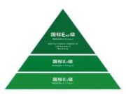 定制家具选材正解!E0级与ENF级板材环保大PK,谁会更胜一筹？