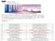 创新驱动发展｜江苏福庆木业有限公司技术中心通过省级技术中心认定