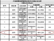 福湘板材再次荣获“产品质量监督抽查连续合格企业”！