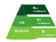 环保板材大揭秘！拎清新国标ENF和E0，定制家具必不踩坑！