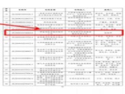 喜讯丨中国专利优秀奖！你的「装修天花板」即将登陆成都，请限时邂逅