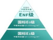 实木芯ENF家具板携三大特质引领实木感定制风潮