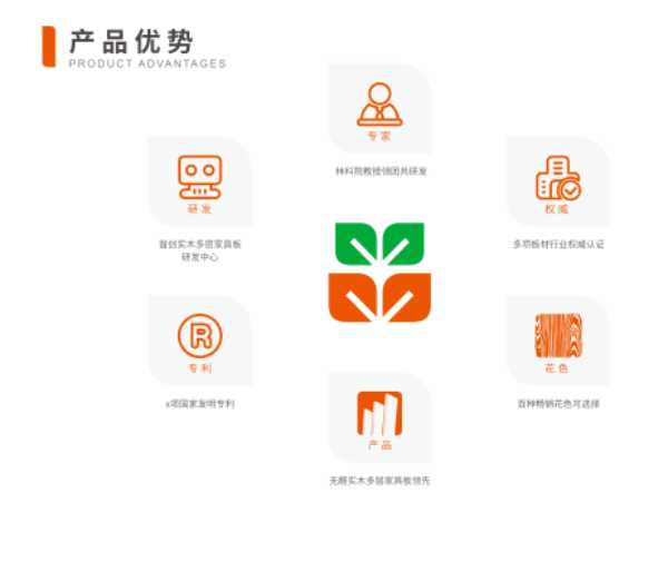 板材网