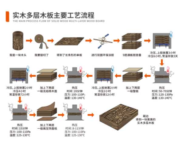 板材网