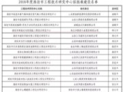 鲁丽木业获批“潍坊市饰面定向刨花板工程技术研究中心”