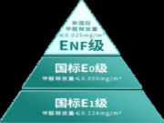 ENF级板材，用心守护父母品质生活