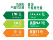 平安树准分子板材  再获权威检测认证！