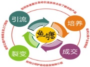 福财树商学院第一届VVR培训在临沂总部圆满落幕！