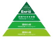 权威认定，品质保障丨ENF级环保品质，让家更安“醛”