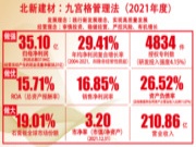 北新建材持续完善公司治理 推动企业高质量发展