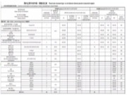 国内主要木材市场一周情况通报（9.16~9.22）