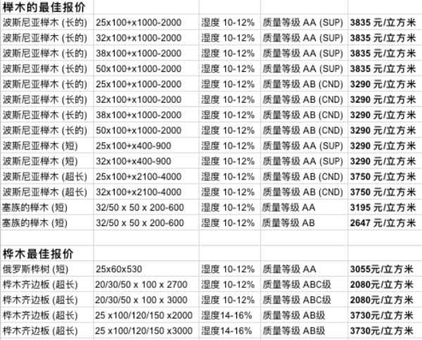 板材网