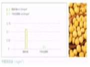 12月，你好！2019最后的健康，由天然豆香板守护