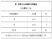 【名兔ENF级生态板】如何定义一张好板，环保仍是第一标准！