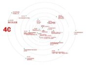 “平安树”——高端板材中的常青树