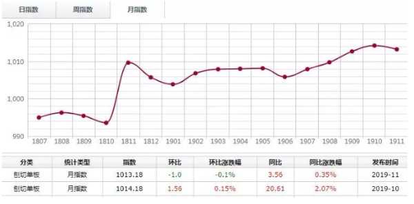 板材网