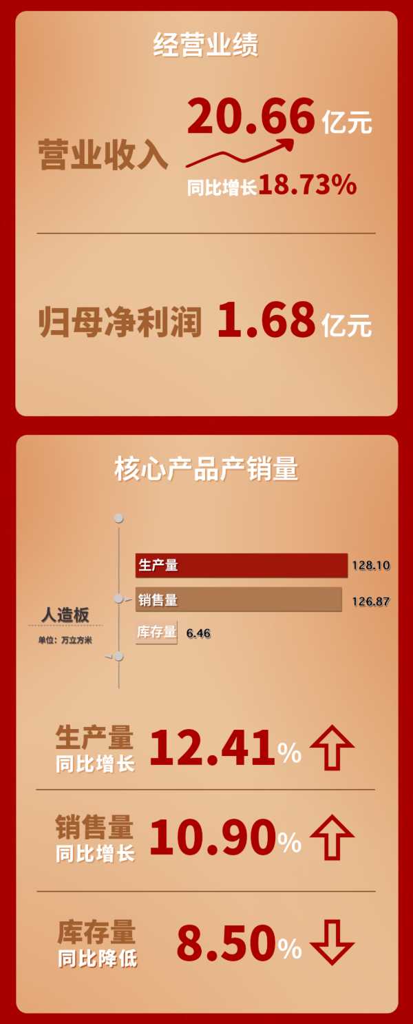 板材网