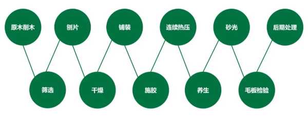 板材网