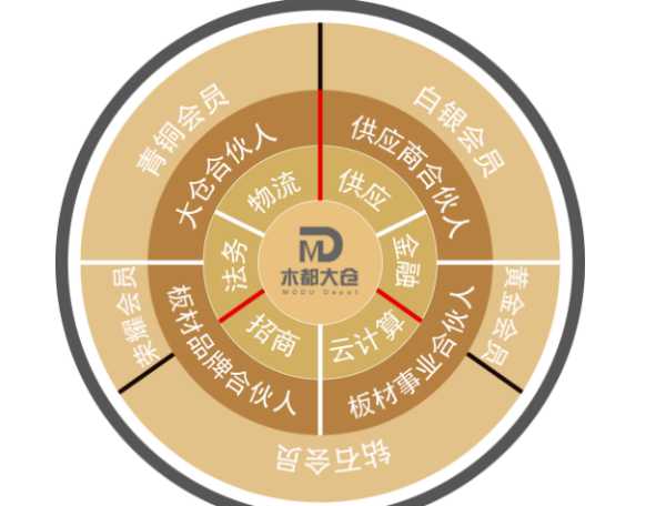 板材网