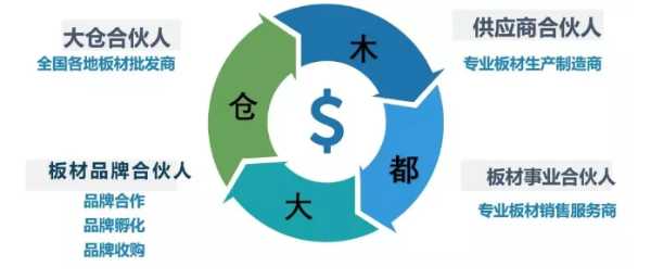 板材网