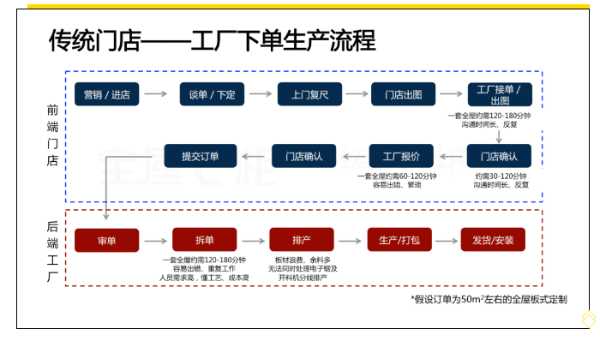 板材网