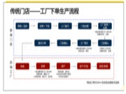华洲木业x酷家乐x全屋E柜前后端一体化，助力中小定制企业数字化升级！