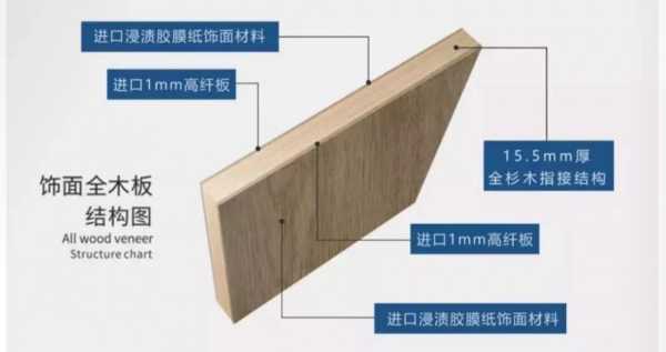板材网