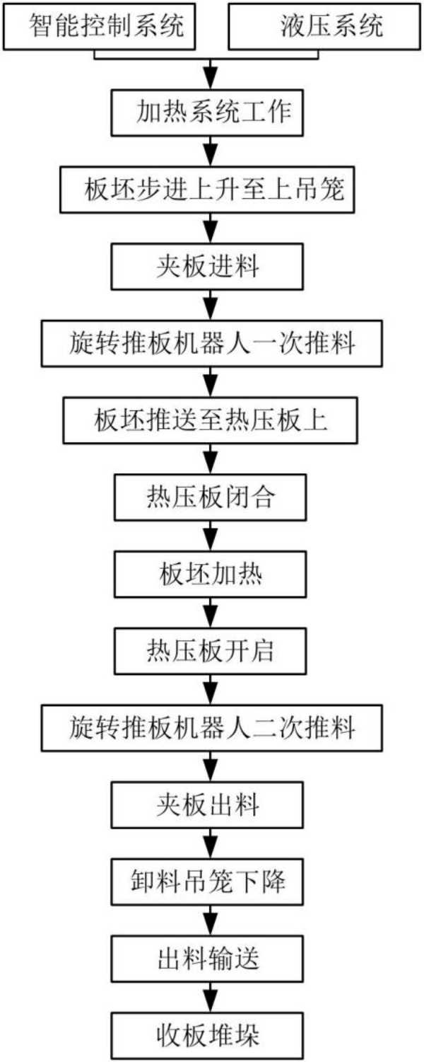 板材网