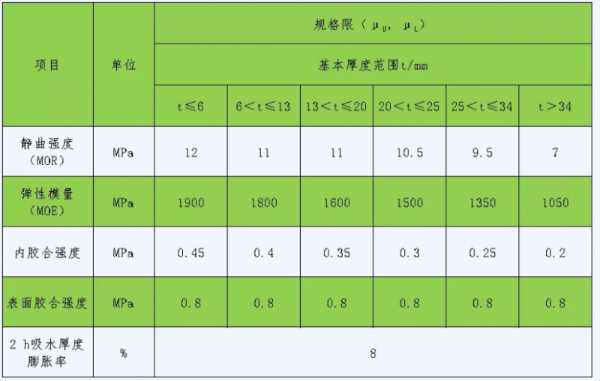 板材网