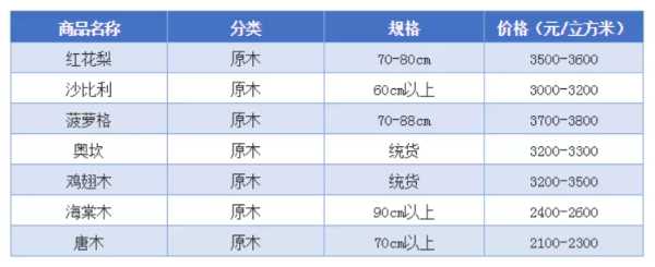 板材网