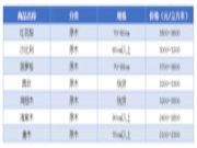 震撼！张家港木材终于涨价啦！