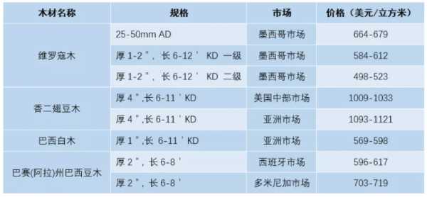 板材网
