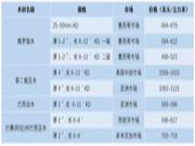 木材外盘价格波动起伏，快来看看有没有你想了解的木材价格