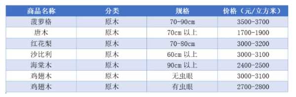 板材网
