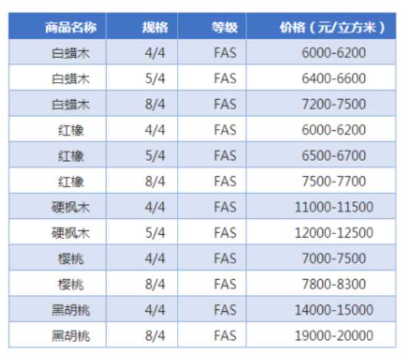 板材网
