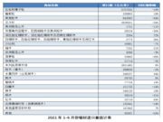 数据看市场：多个材种进口萎缩，木材人直呼太难了！