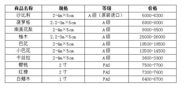 板材网