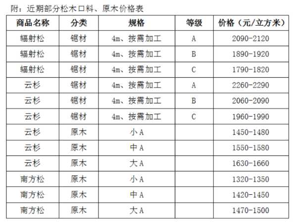 板材网