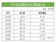 ​从橡胶木市场现状透视产业发展新趋势