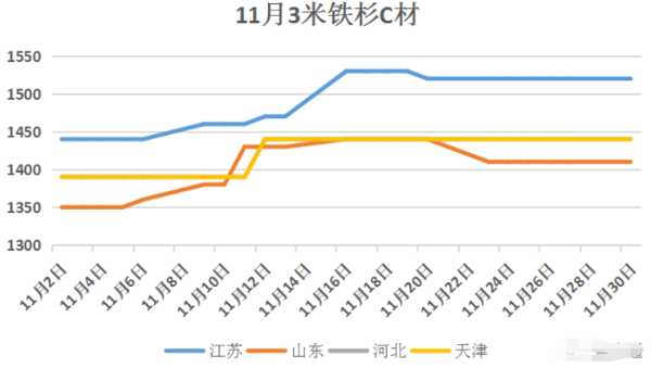 板材网