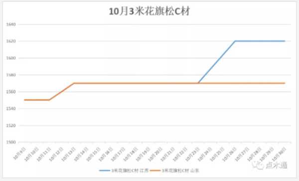 板材网