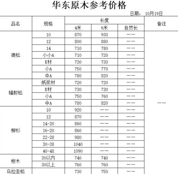 板材网
