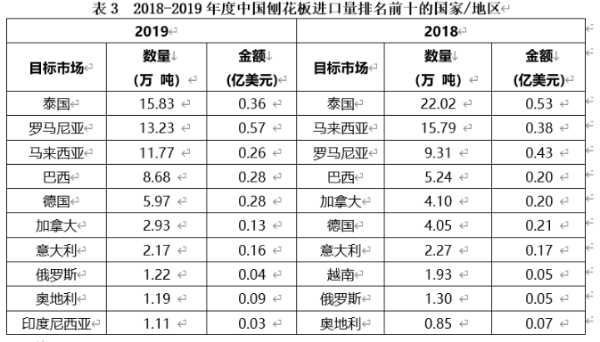 板材网