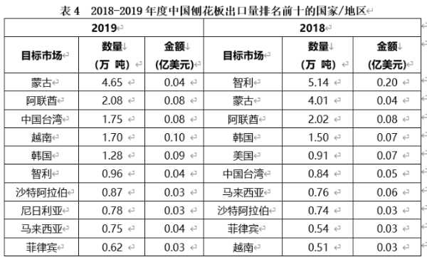 板材网