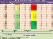 冷冬来袭，“散乱污”企业整治现场会将在廊坊召开！